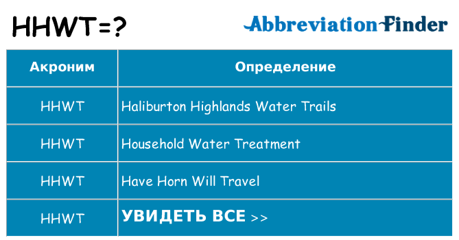 Что означает аббревиатура hhwt