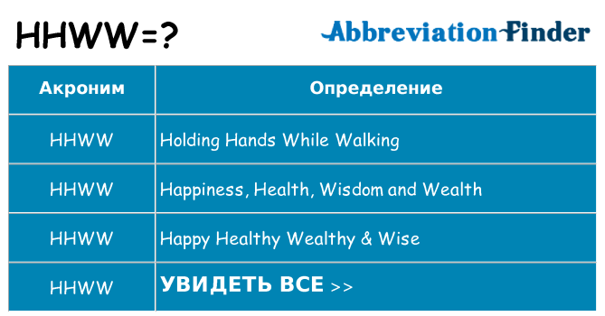 Что означает аббревиатура hhww