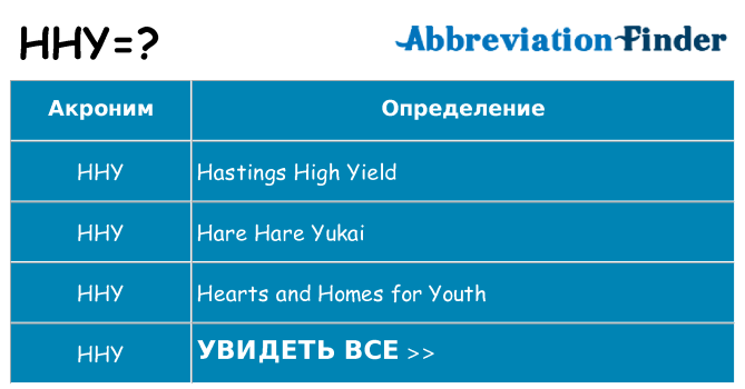 Что означает аббревиатура hhy