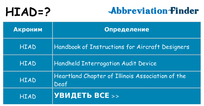 Что означает аббревиатура hiad