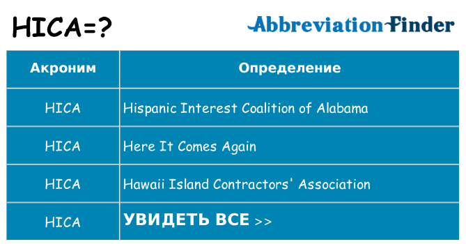 Что означает аббревиатура hica