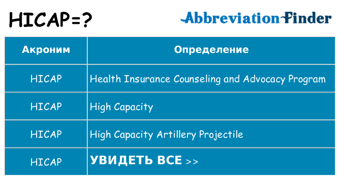 Что означает аббревиатура hicap