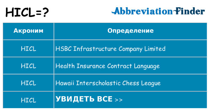 Что означает аббревиатура hicl