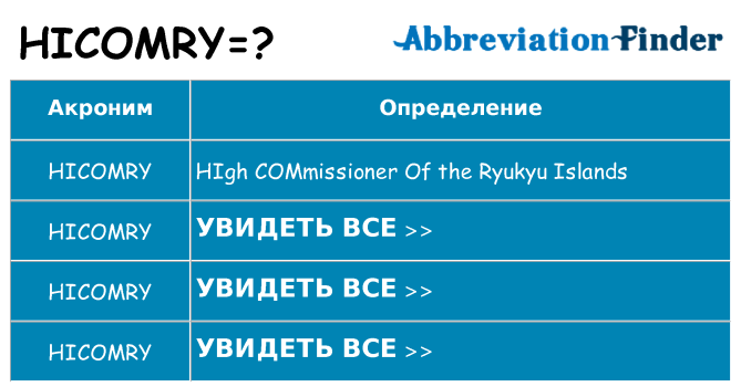 Что означает аббревиатура hicomry