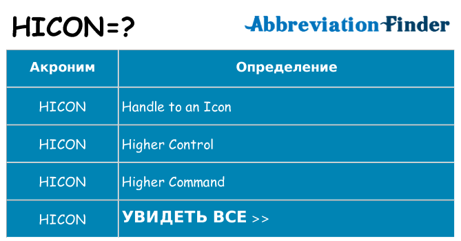 Что означает аббревиатура hicon
