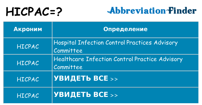 Что означает аббревиатура hicpac