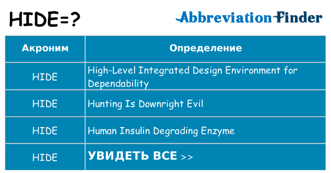 Что означает аббревиатура hide
