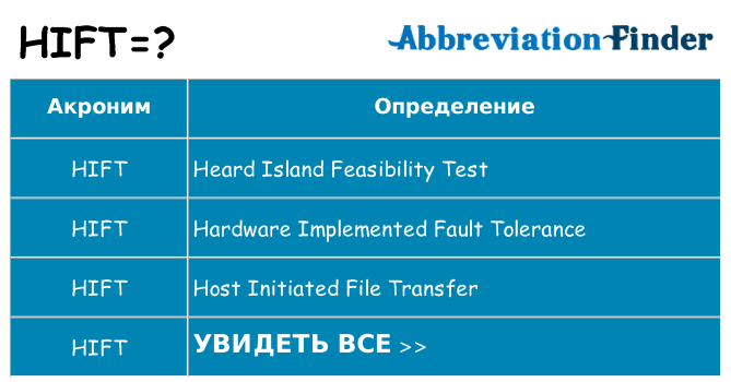 Что означает аббревиатура hift