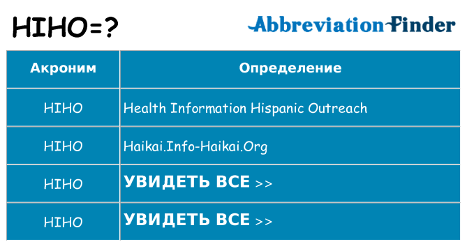Что означает аббревиатура hiho