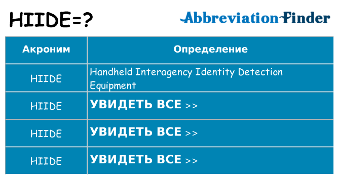 Что означает аббревиатура hiide