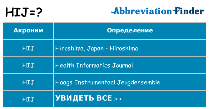 Что означает аббревиатура hij