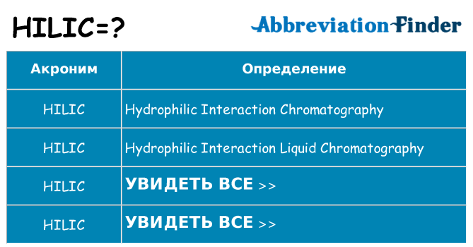 Что означает аббревиатура hilic