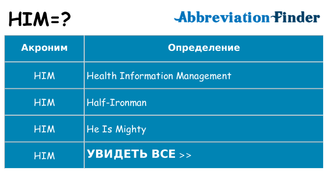Что означает аббревиатура him