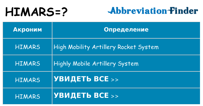 Что означает аббревиатура himars