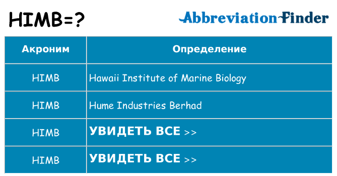 Что означает аббревиатура himb