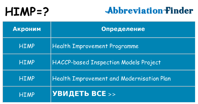 Что означает аббревиатура himp