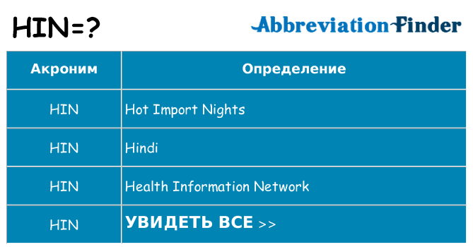 Что означает аббревиатура hin