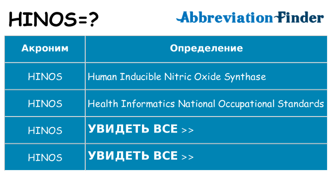 Что означает аббревиатура hinos