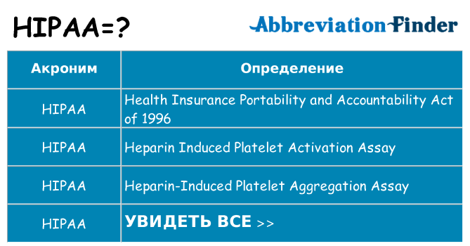 Что означает аббревиатура hipaa