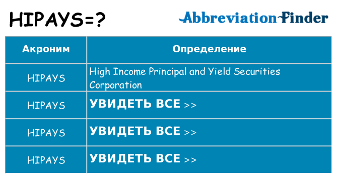 Что означает аббревиатура hipays