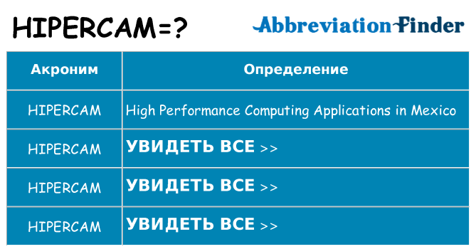 Что означает аббревиатура hipercam