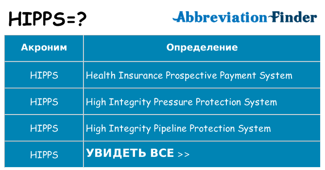 Что означает аббревиатура hipps