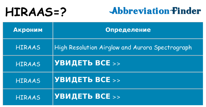 Что означает аббревиатура hiraas