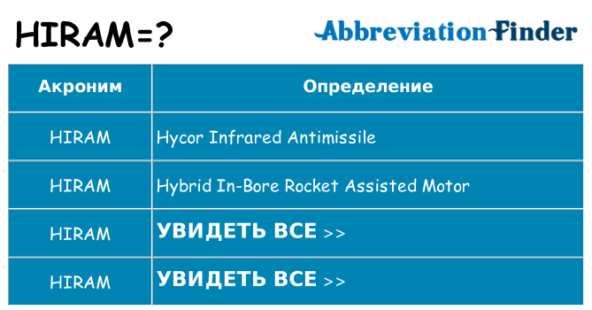 Что означает аббревиатура hiram