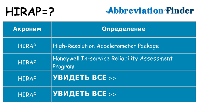 Что означает аббревиатура hirap
