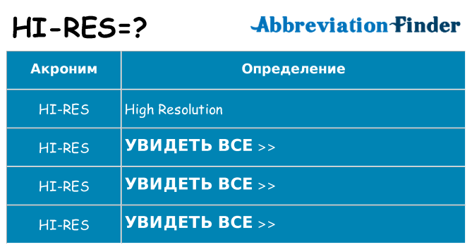 Что означает аббревиатура hi-res