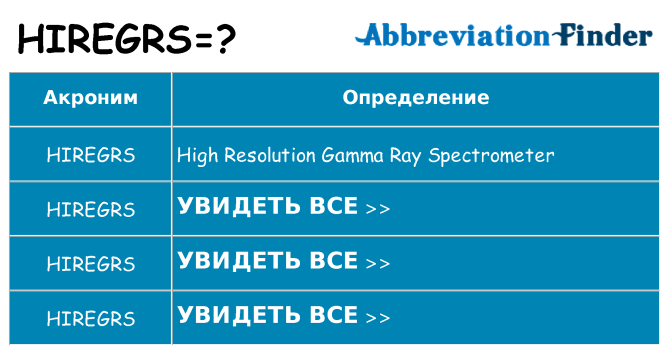 Что означает аббревиатура hiregrs