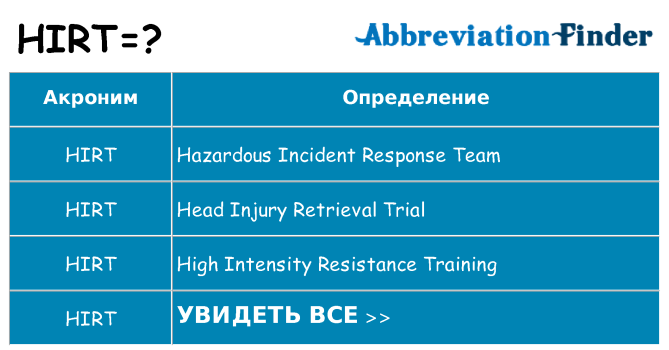 Что означает аббревиатура hirt