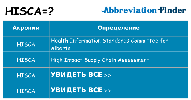 Что означает аббревиатура hisca