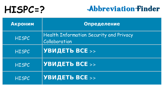 Что означает аббревиатура hispc