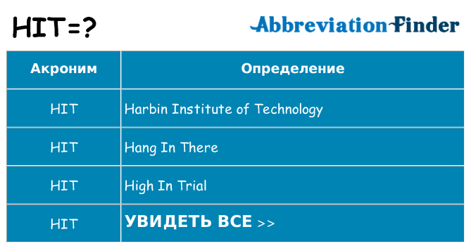 Что означает аббревиатура hit