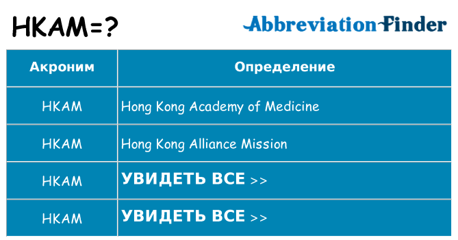 Что означает аббревиатура hkam