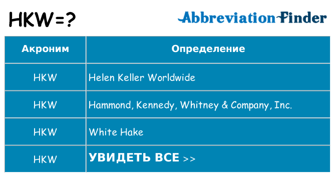 Что означает аббревиатура hkw