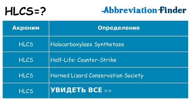 Что означает аббревиатура hlcs