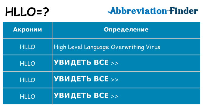 Что означает аббревиатура hllo