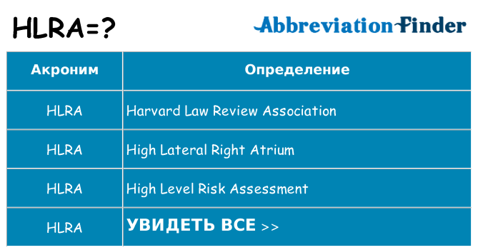 Что означает аббревиатура hlra