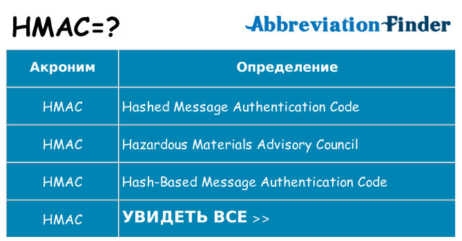 Что означает аббревиатура hmac