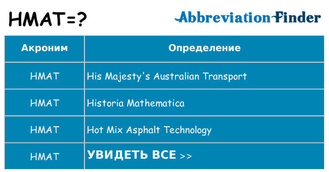 Что означает аббревиатура hmat