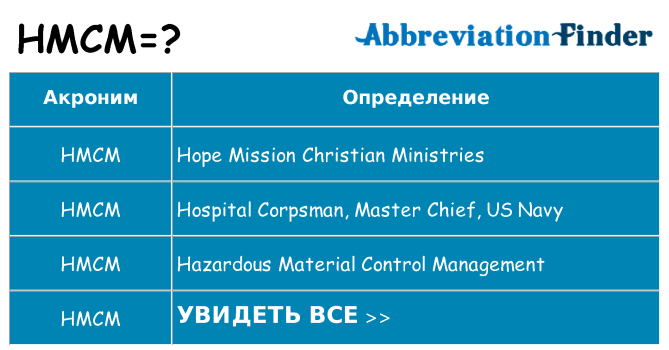 Что означает аббревиатура hmcm