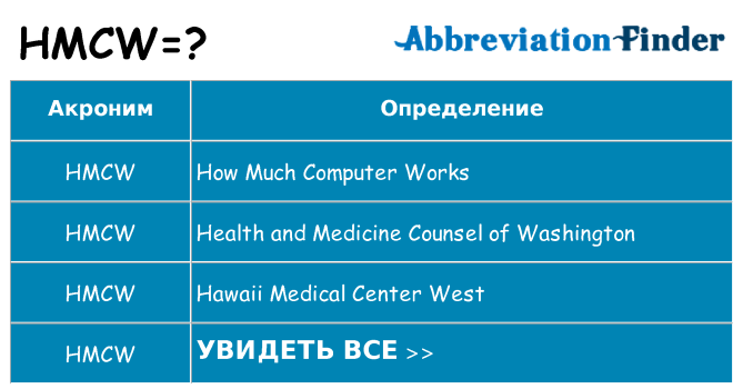 Что означает аббревиатура hmcw