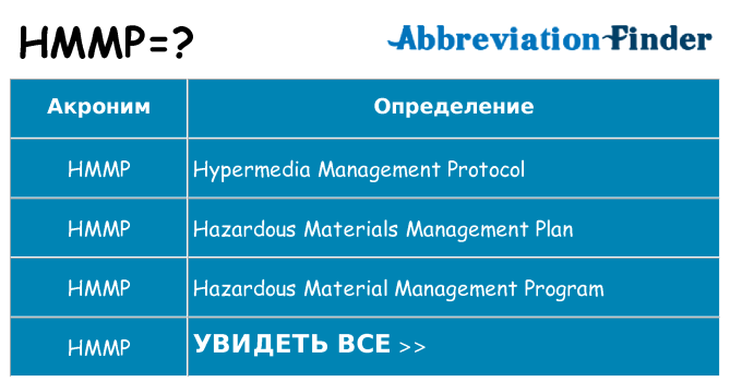 Что означает аббревиатура hmmp