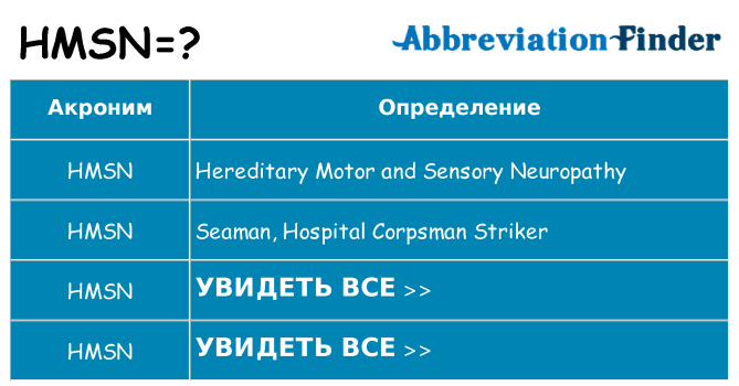 Что означает аббревиатура hmsn