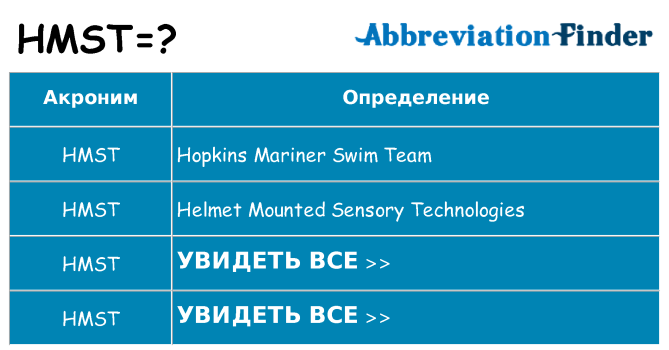 Что означает аббревиатура hmst