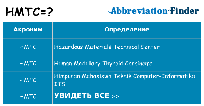 Что означает аббревиатура hmtc