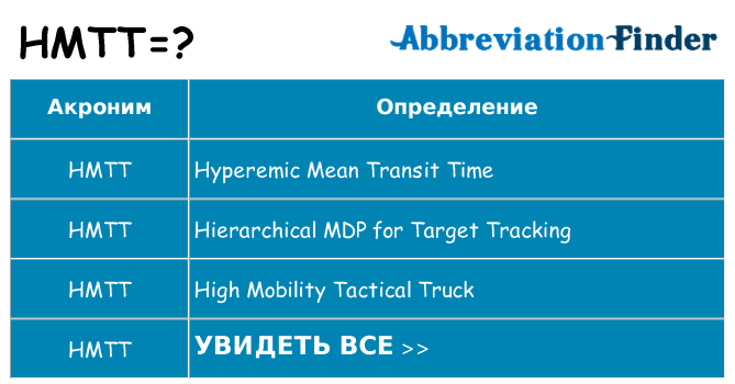 Что означает аббревиатура hmtt