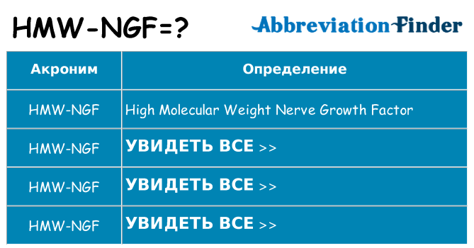 Что означает аббревиатура hmw-ngf